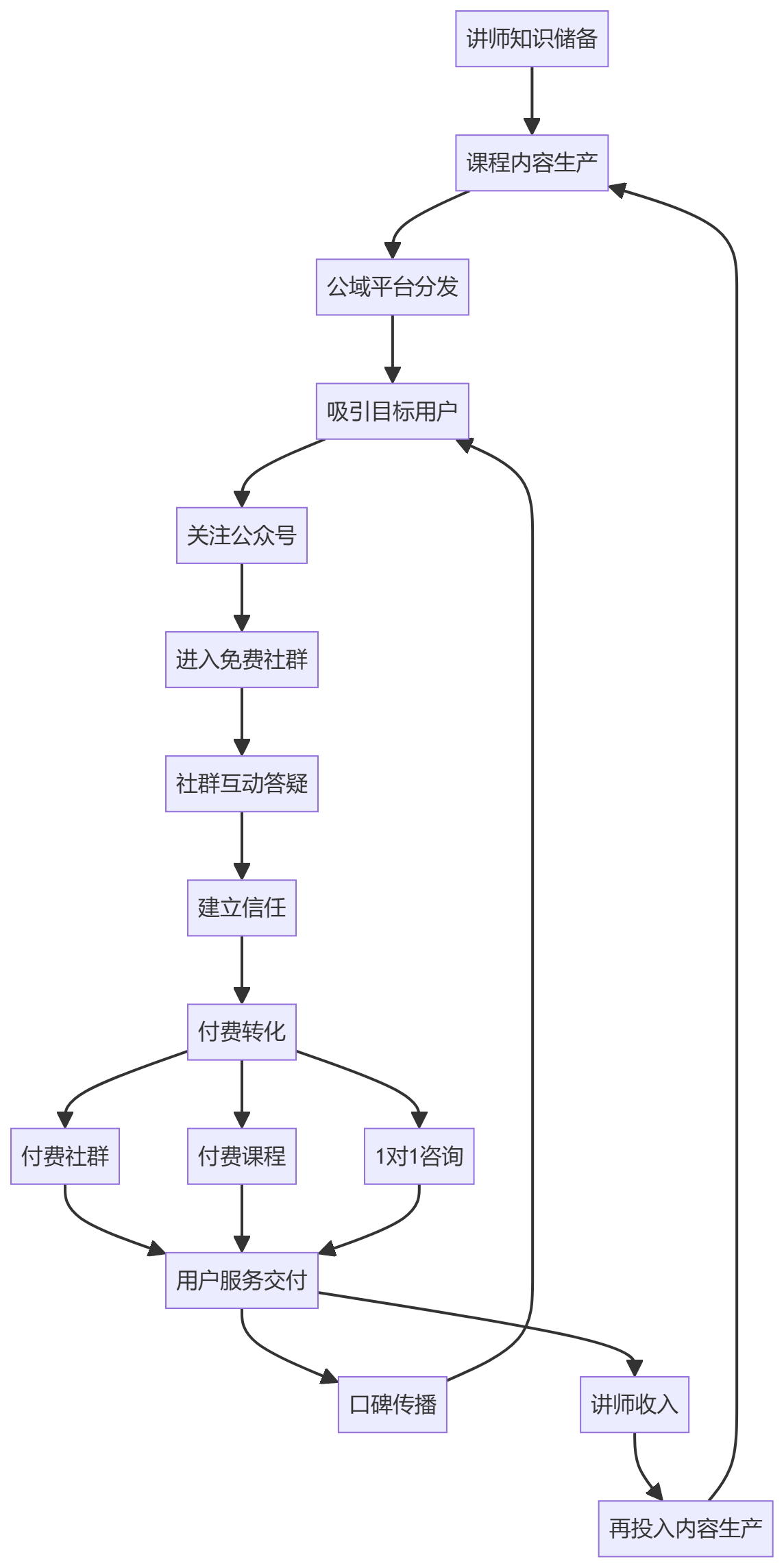 核心商业逻辑拆解